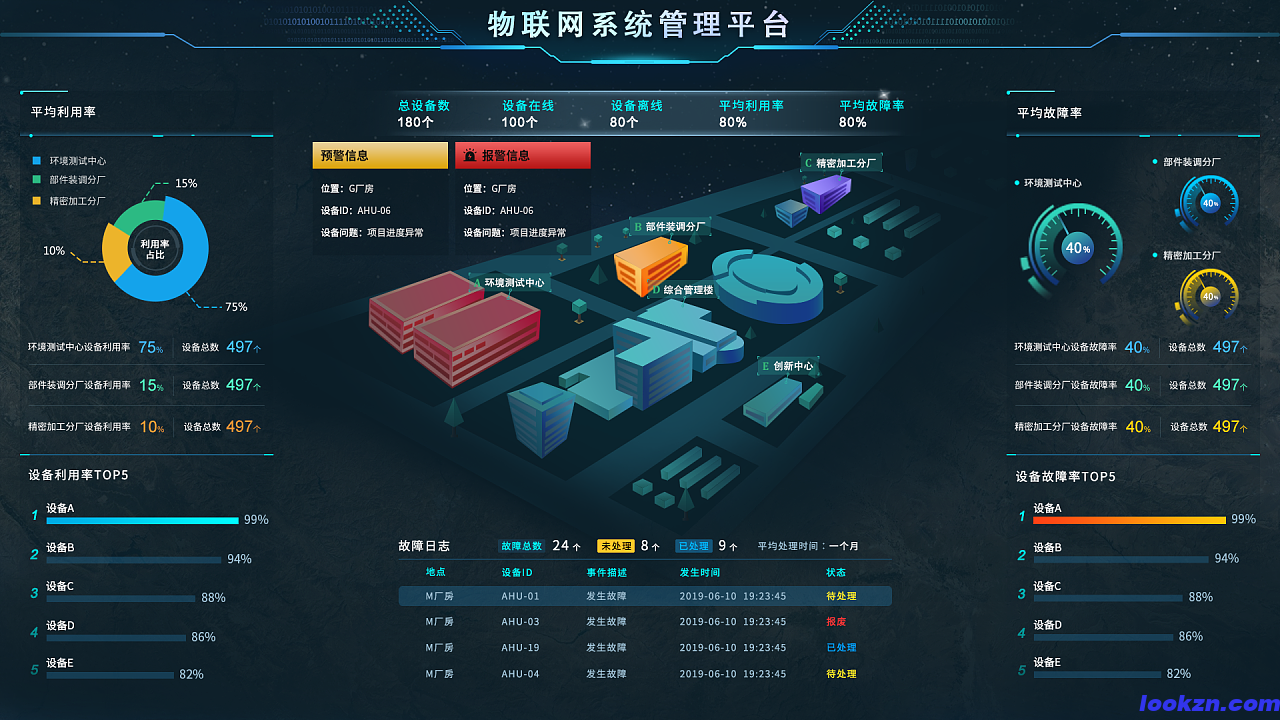 物联网系统管理平台